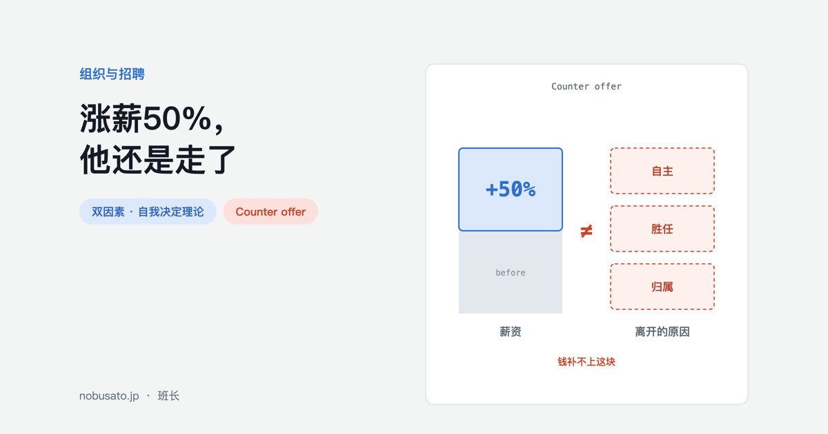 示意图:涨薪50%与钱补不上的自主、胜任、归属