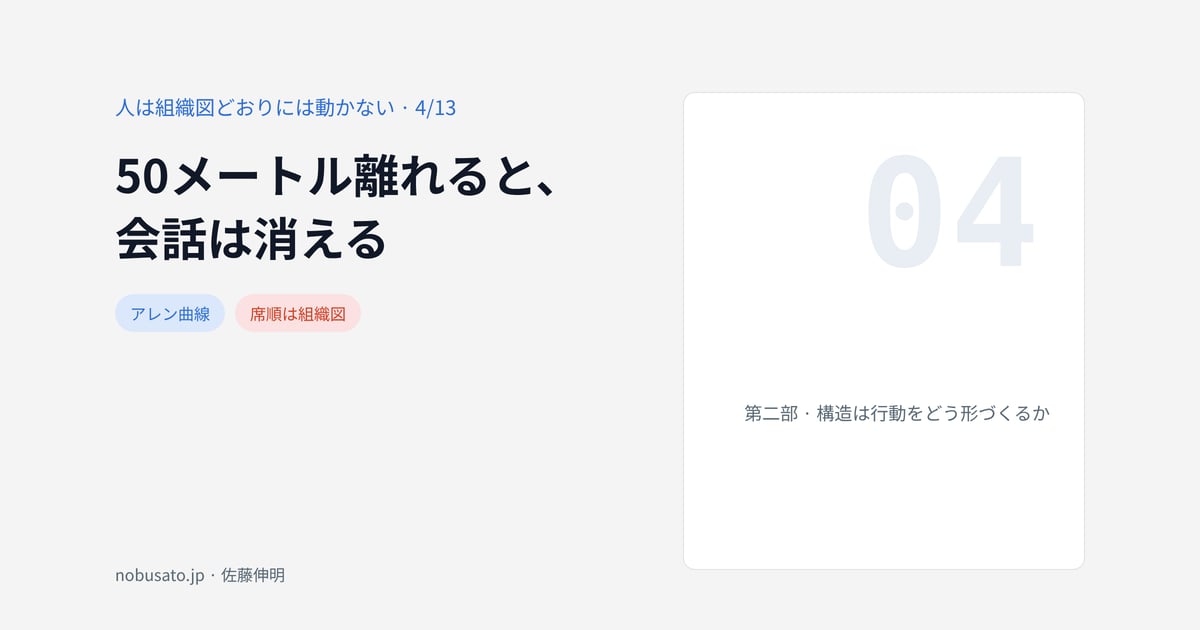 50メートル離れると、会話は消える