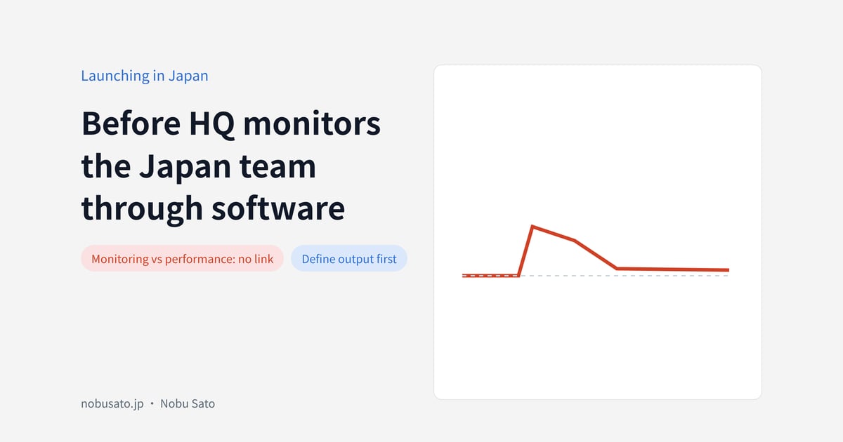 Before HQ monitorsthe Japan teamthrough software