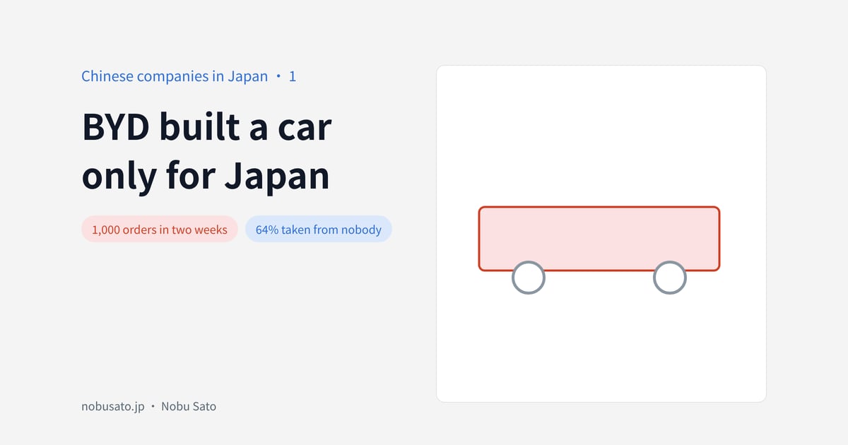 BYD built a caronly for Japan