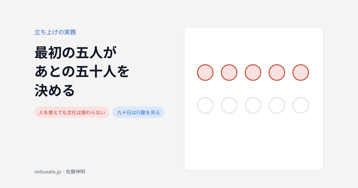 最初の五人があとの五十人を決める