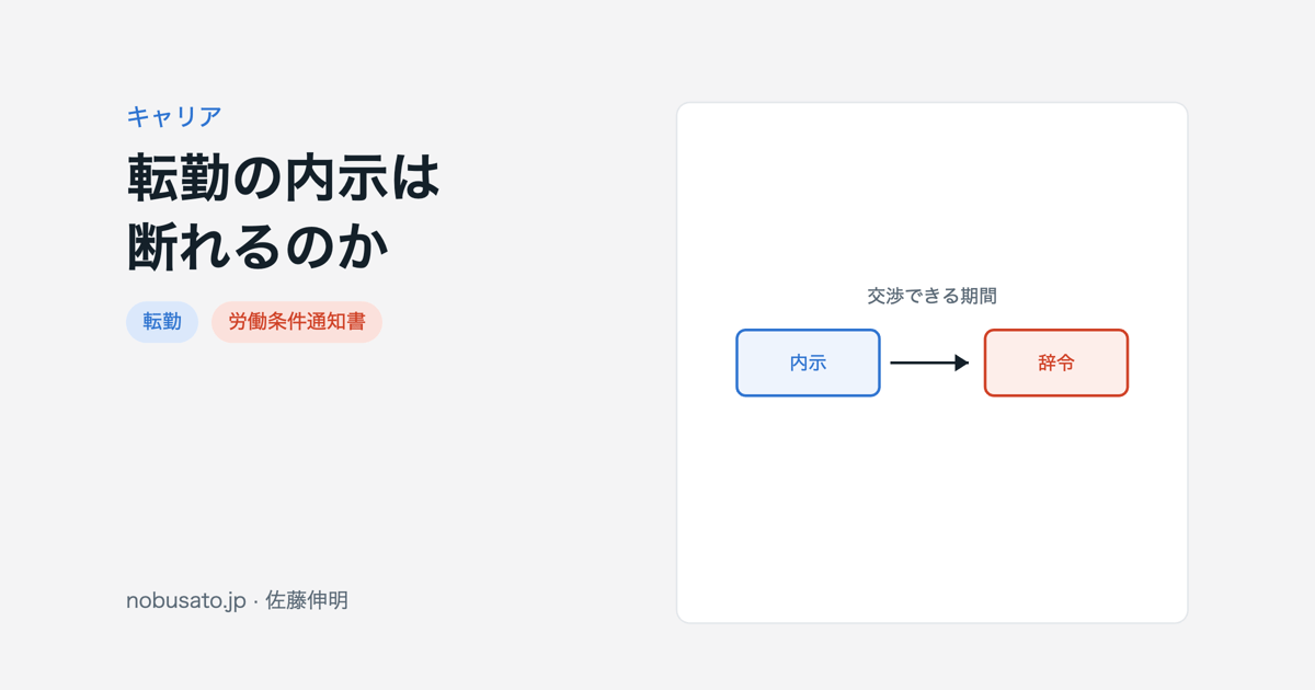 転勤の内示は断れるのかを、判例と労働条件通知書の変更の範囲から整理した図