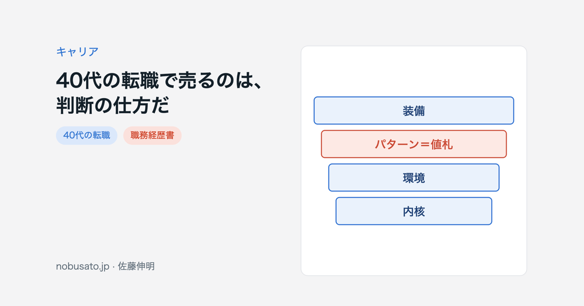 40代の転職で売るのは判断の仕方だと示すカバー。装備の層とパターンの層を対比した図
