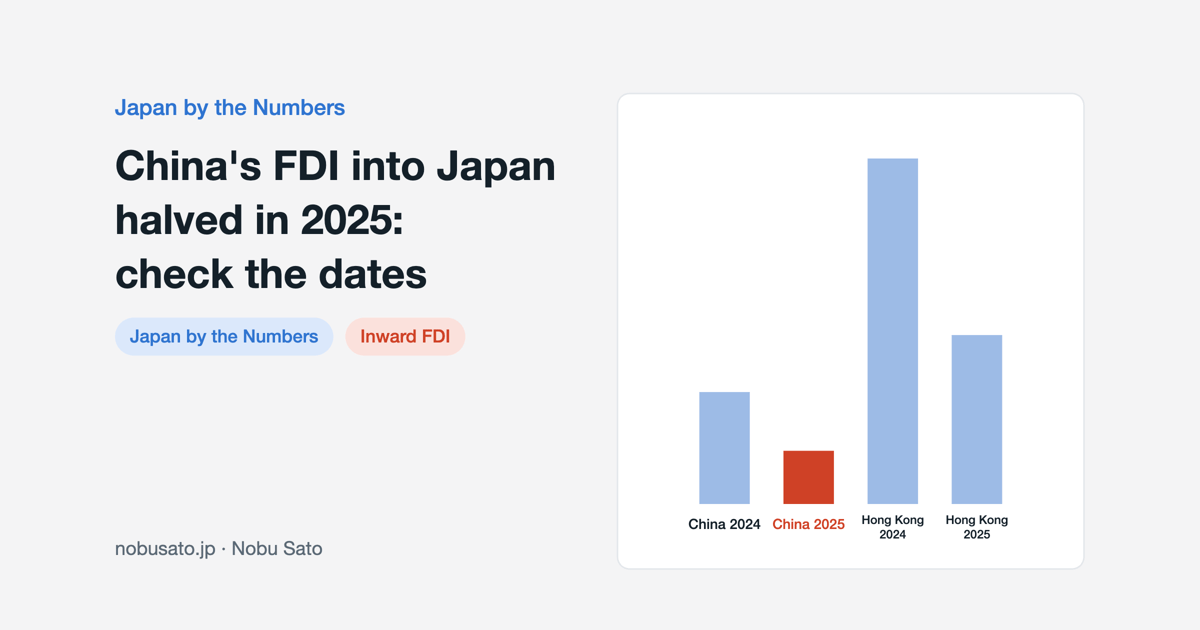 Bar chart of direct investment into Japan from mainland China and Hong Kong, 2024 vs 2025, both roughly halved