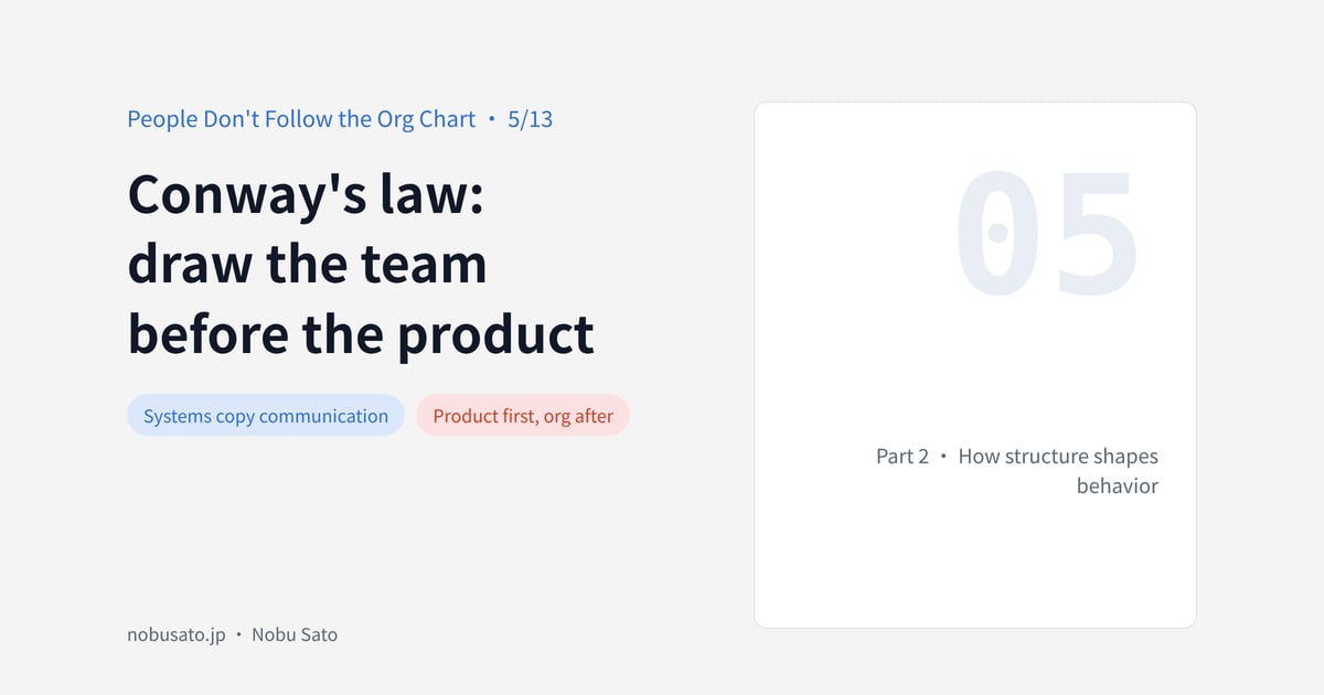 Conway's law:draw the teambefore the product