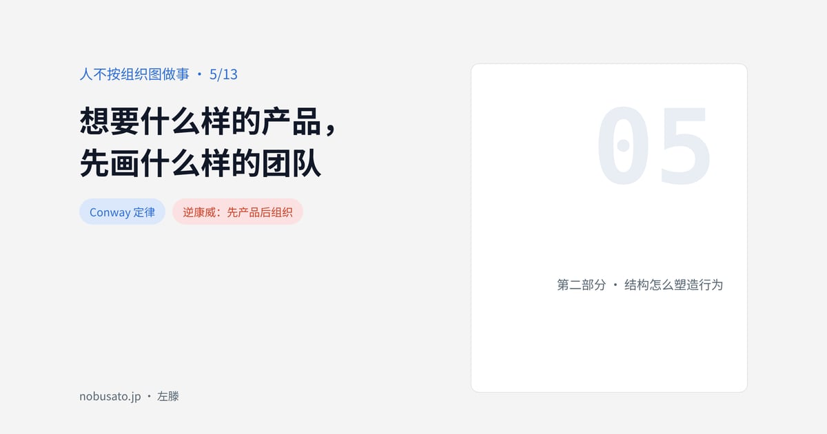 想要什么样的产品，先画什么样的团队