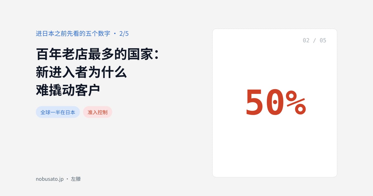 百年老店最多的国家:新进入者为什么难撬动客户