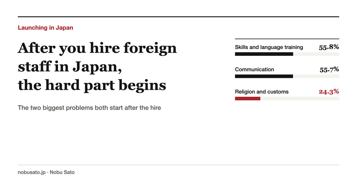 After you hire foreign staff in Japan, the hard part begins: The two biggest problems both start after the hire