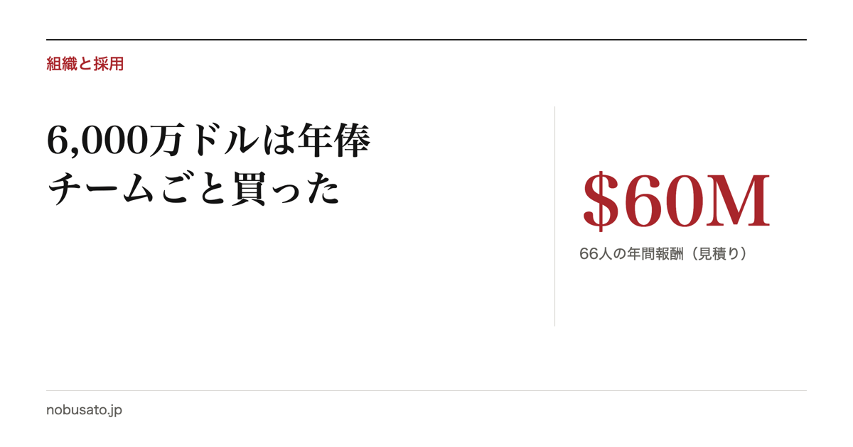 一人ずつ採る・チームを迎える・社内で育てる・待つを、能力の集まり方と待てるかどうかで分けた2×2の図