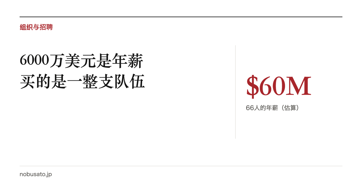 按能力分散或聚集、等不等得起,把挖人、买团队、自己培养、等待分成四格的示意图