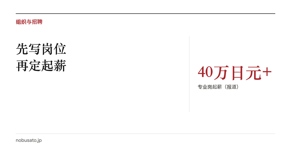 按学历的日本起薪与富士通按岗位起薪对比横条图