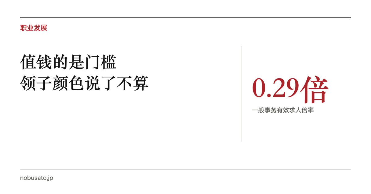封面显示日本一般事务有效求人倍率0.29倍,职业发展栏目,值钱的是门槛