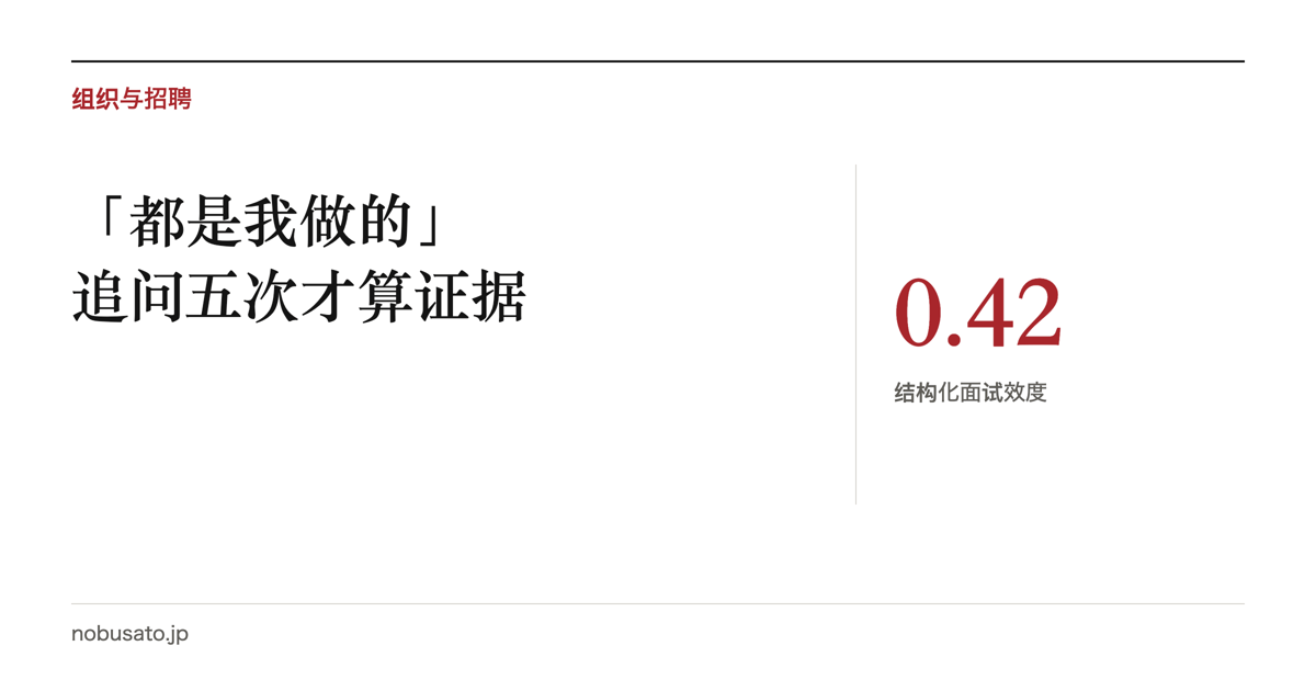 把候选人「都是我做的」的说法,经过五次追问换成证据的示意图