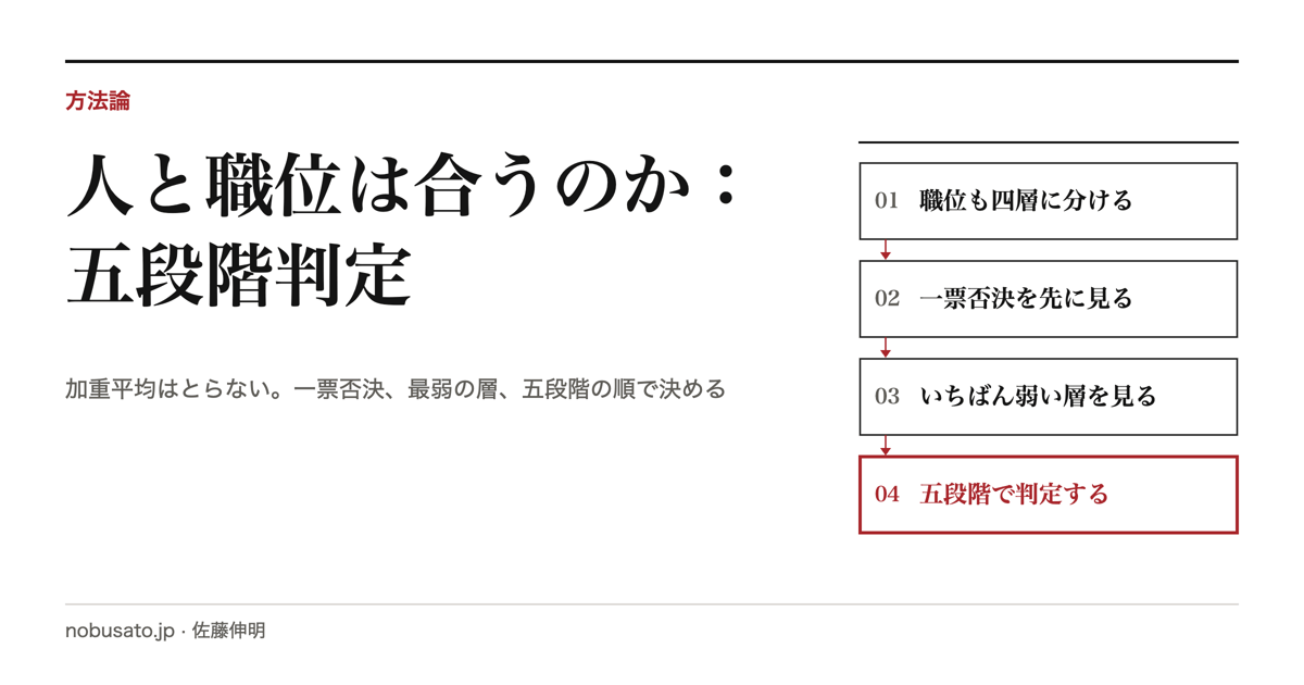 人と職位は合うのか:五段階判定|加重平均はとらない。一票否決、最弱の層、五段階の順で決める