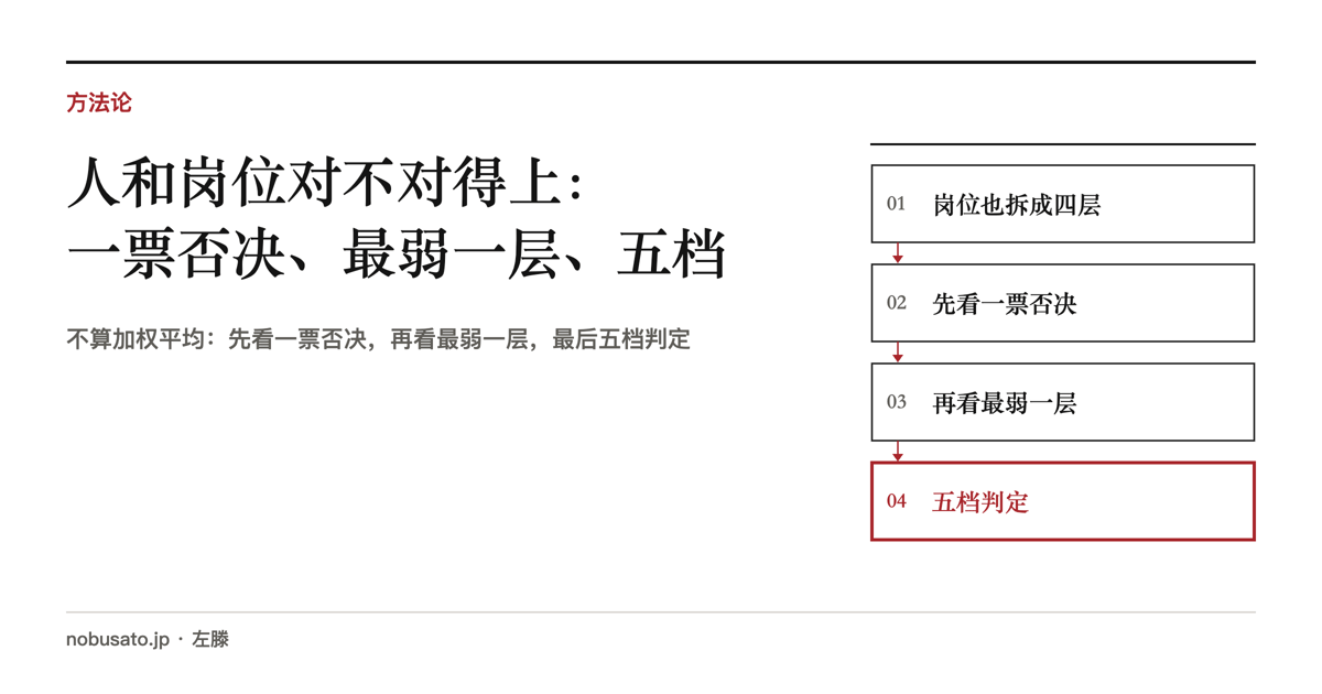 人和岗位对不对得上：一票否决、最弱一层、五档｜不算加权平均：先看一票否决，再看最弱一层，最后五档判定