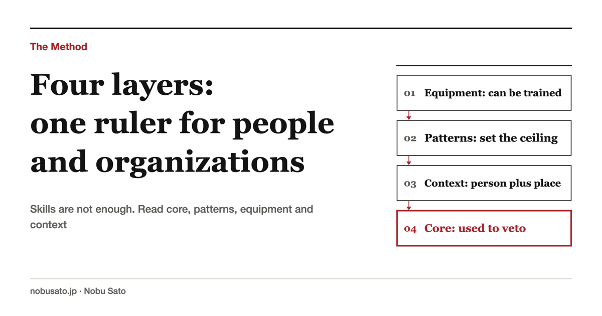 Four layers: one ruler for people and organizations: Skills are not enough. Read core, patterns, equipment and context