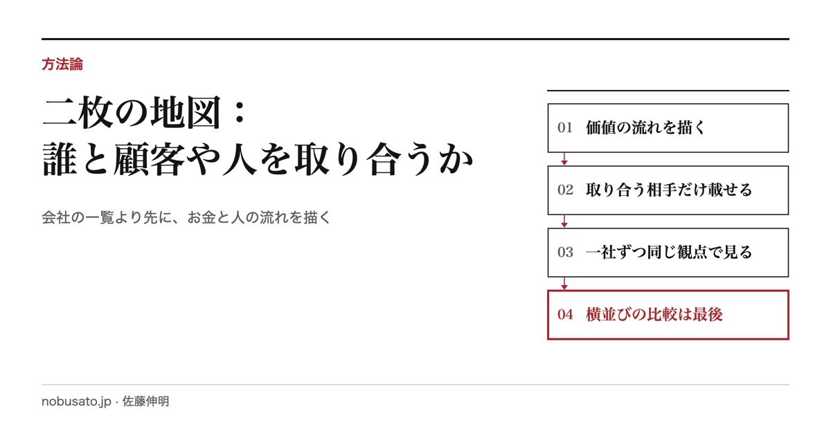 二枚の地図:誰と顧客や人を取り合うか|会社の一覧より先に、お金と人の流れを描く