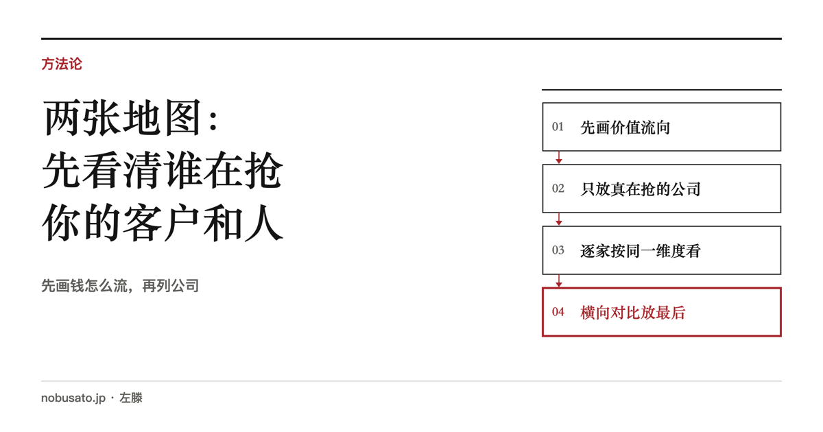 两张地图:先看清谁在抢你的客户和人|先画钱怎么流,再列公司