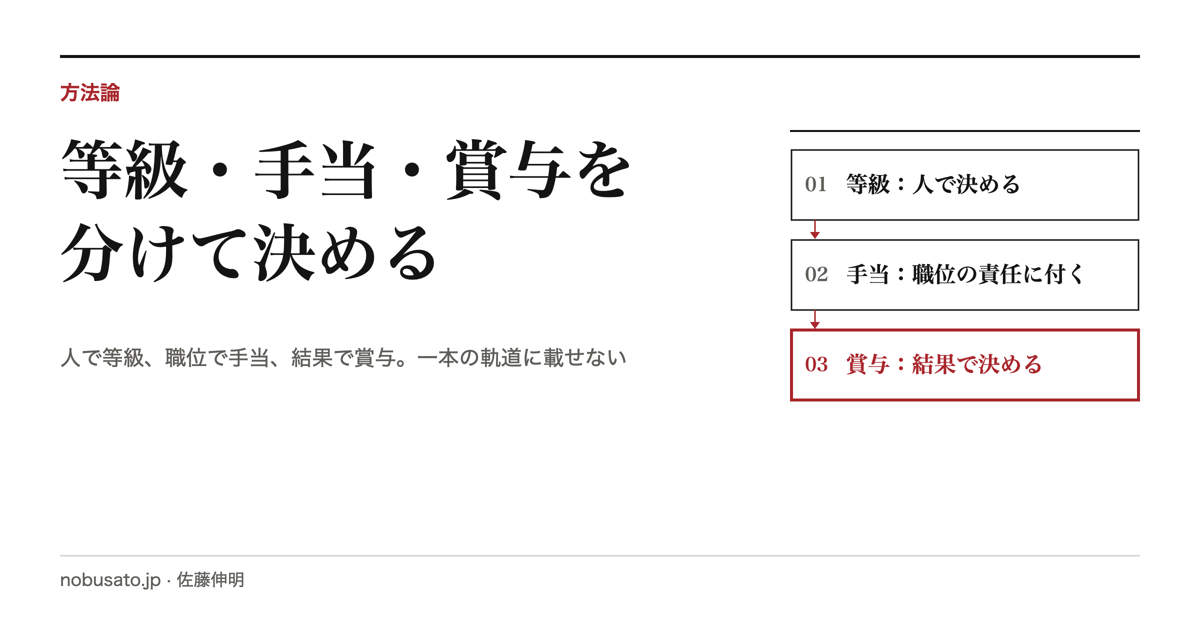 等級・手当・賞与を分けて決める｜人で等級、職位で手当、結果で賞与。一本の軌道に載せない