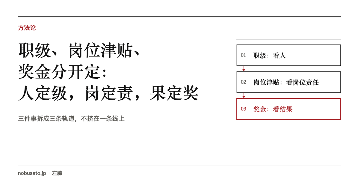职级、岗位津贴、奖金分开定：人定级，岗定责，果定奖｜三件事拆成三条轨道，不挤在一条线上