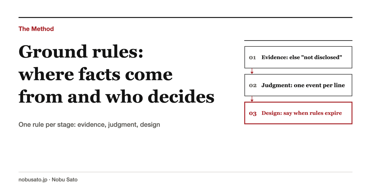 Ground rules: where facts come from and who decides: One rule per stage: evidence, judgment, design