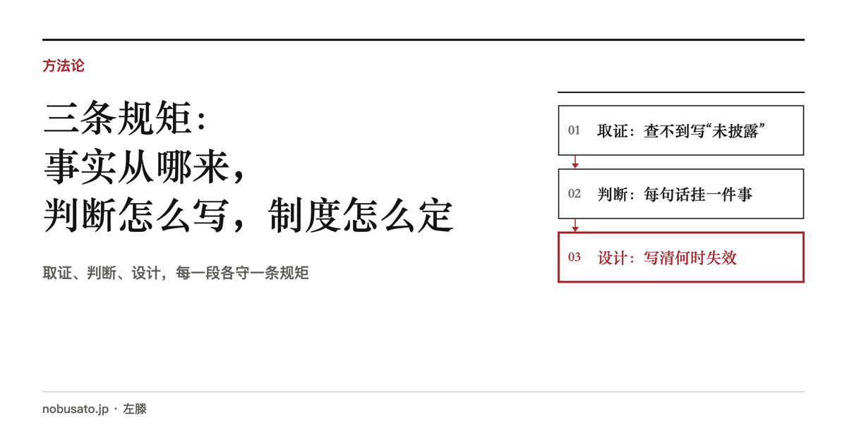 三条规矩：事实从哪来，判断怎么写，制度怎么定｜取证、判断、设计，每一段各守一条规矩
