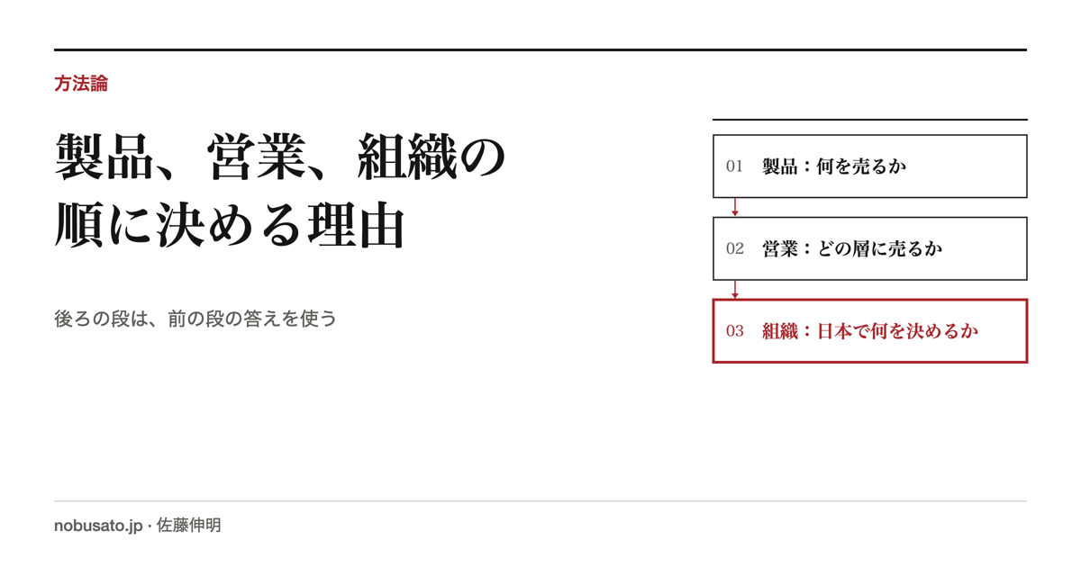 方法論のカバー:製品、営業、組織の三段階の順番