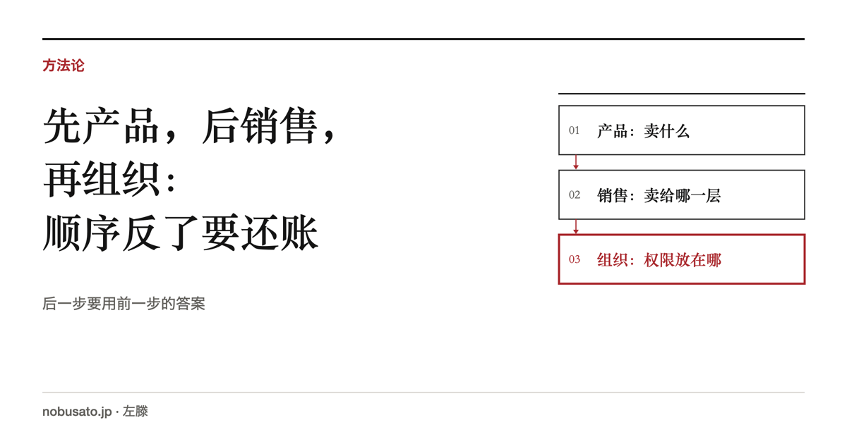 方法论封面:产品、销售、组织三步的顺序