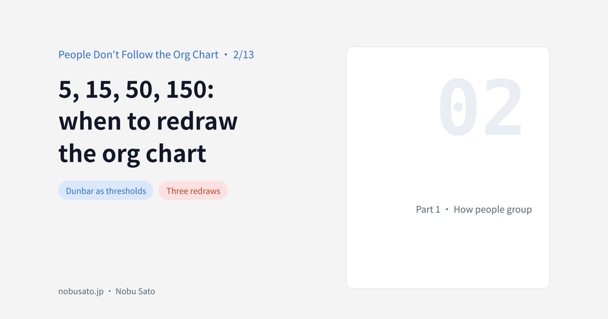 5, 15, 50, 150:when to redrawthe org chart
