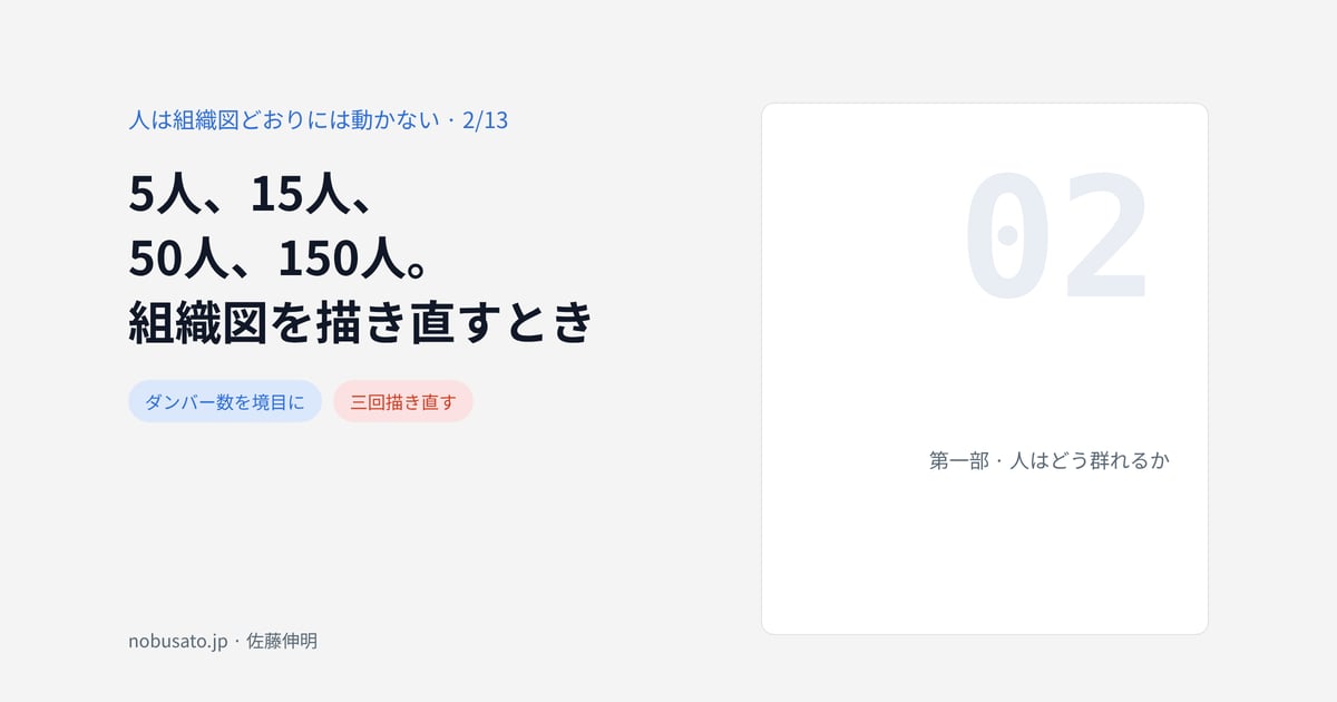 5人、15人、50人、150人。組織図を描き直すとき