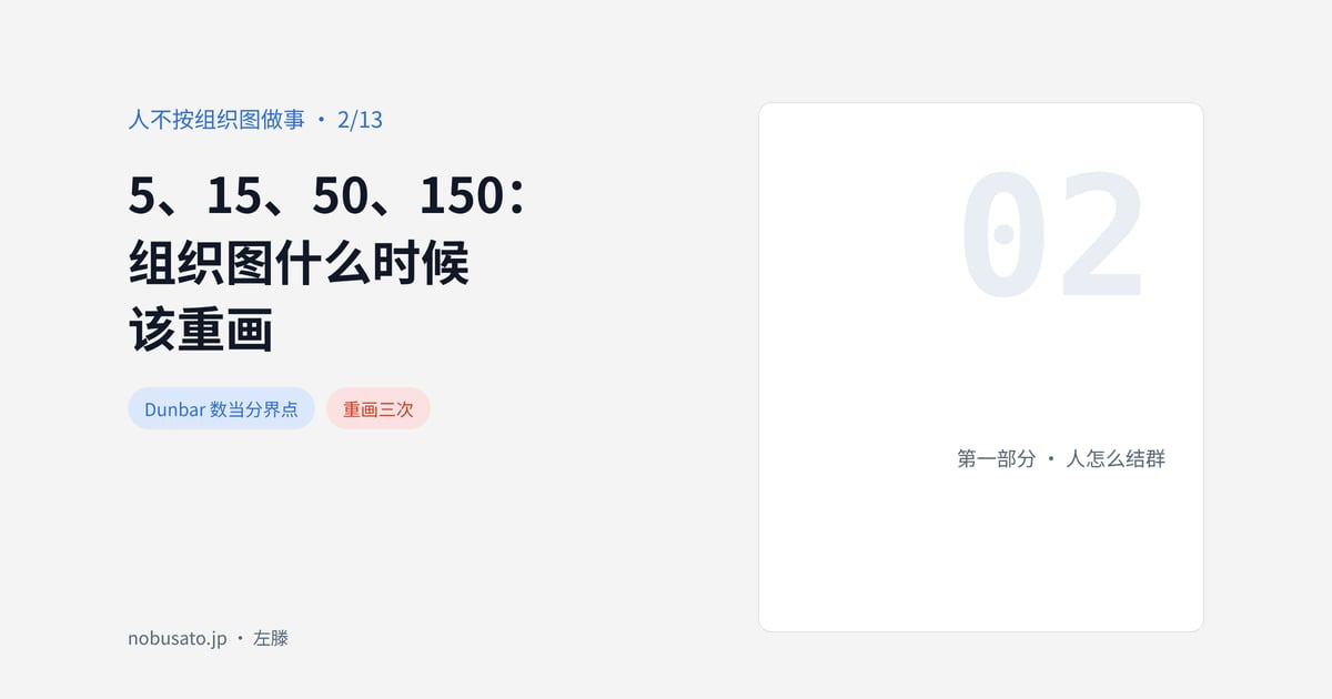 5、15、50、150：组织图什么时候该重画