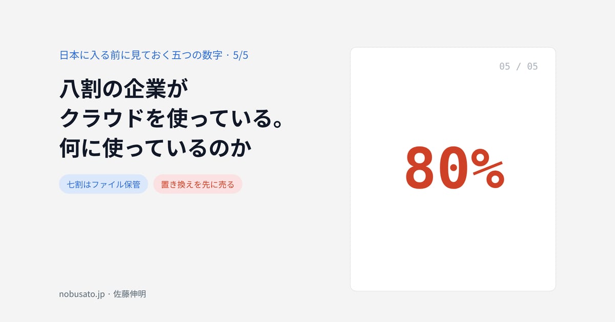 八割の企業がクラウドを使っている。何に使っているのか