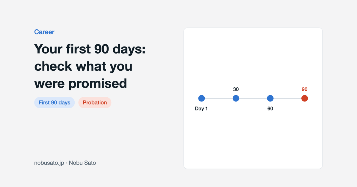 Diagram of six hypotheses checked at day 30, 60 and 90 after joining a company in Japan