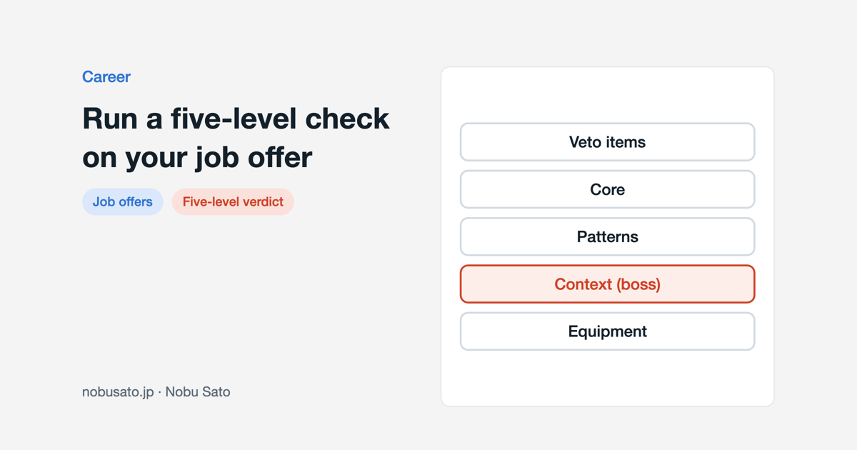 Diagram of a five-level offer check: veto items first, then the weakest of four layers sets the verdict