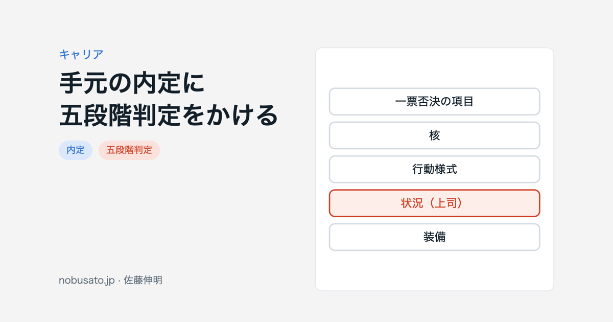 内定の五段階判定：一票否決の項目を確認し、四層のうち最も弱い層が結論になることを示す図