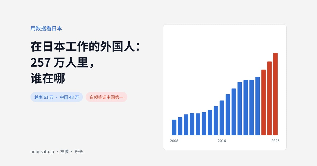 在日本工作的外国人：257 万人里，谁在哪