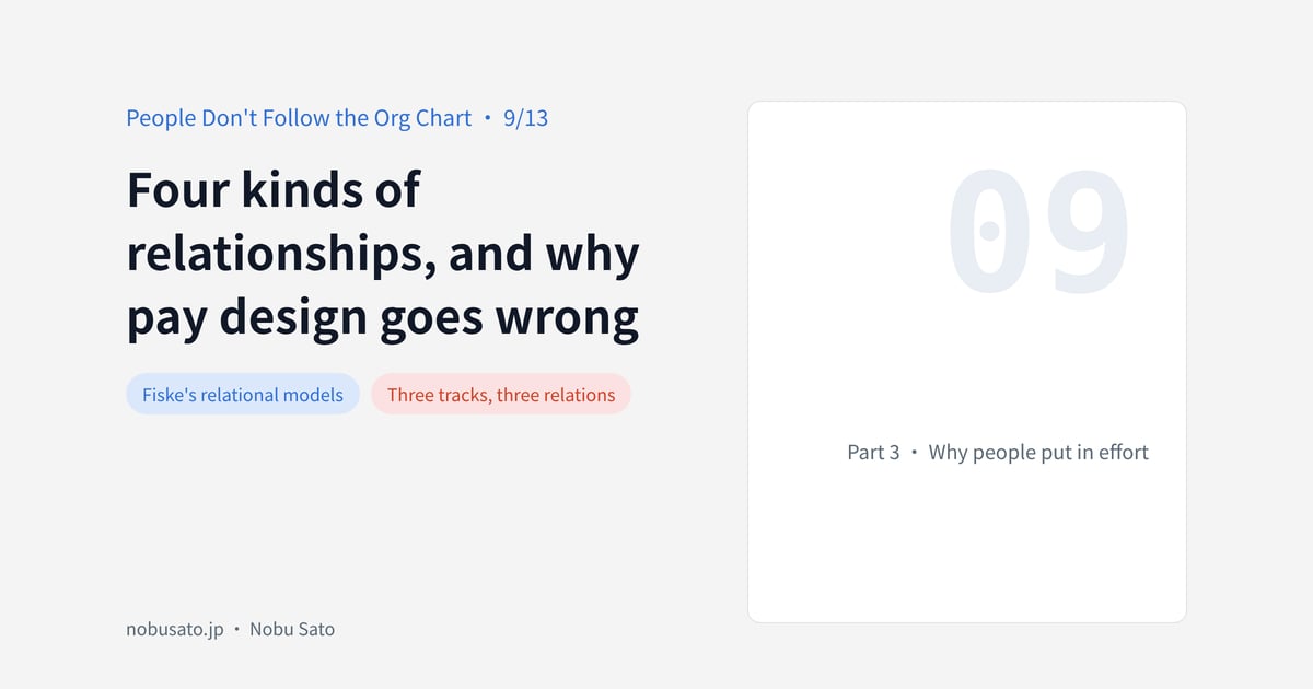Four kinds ofrelationships, and whypay design goes wrong