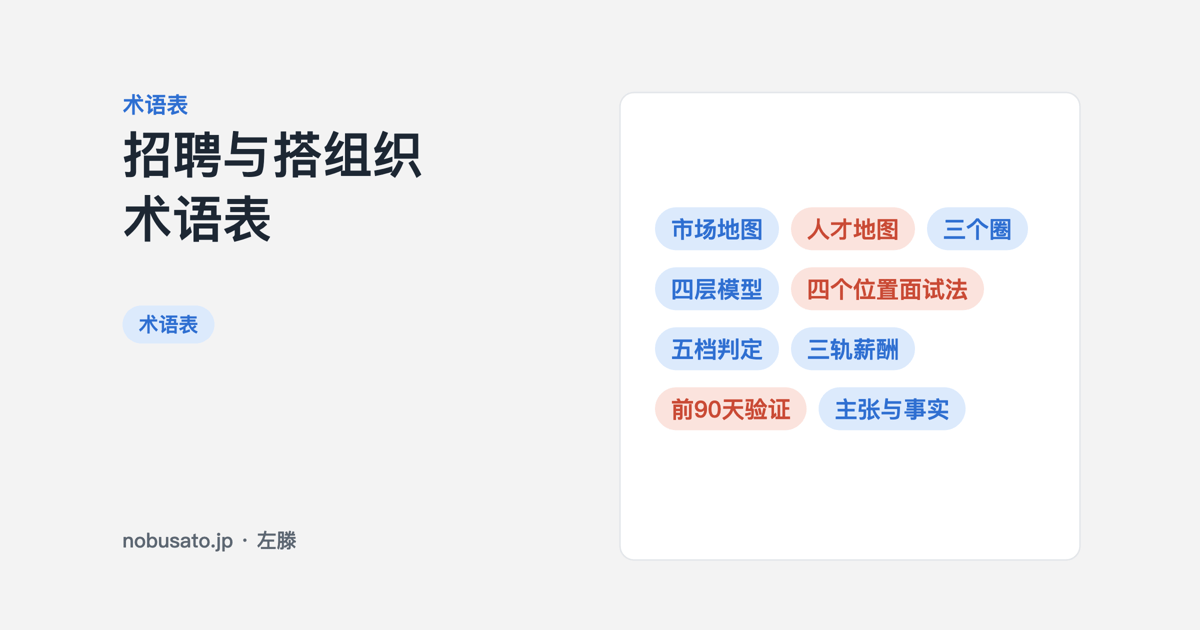 术语表封面：招聘和组织设计中使用的词