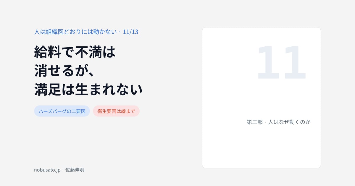 給料で不満は消せるが、満足は生まれない