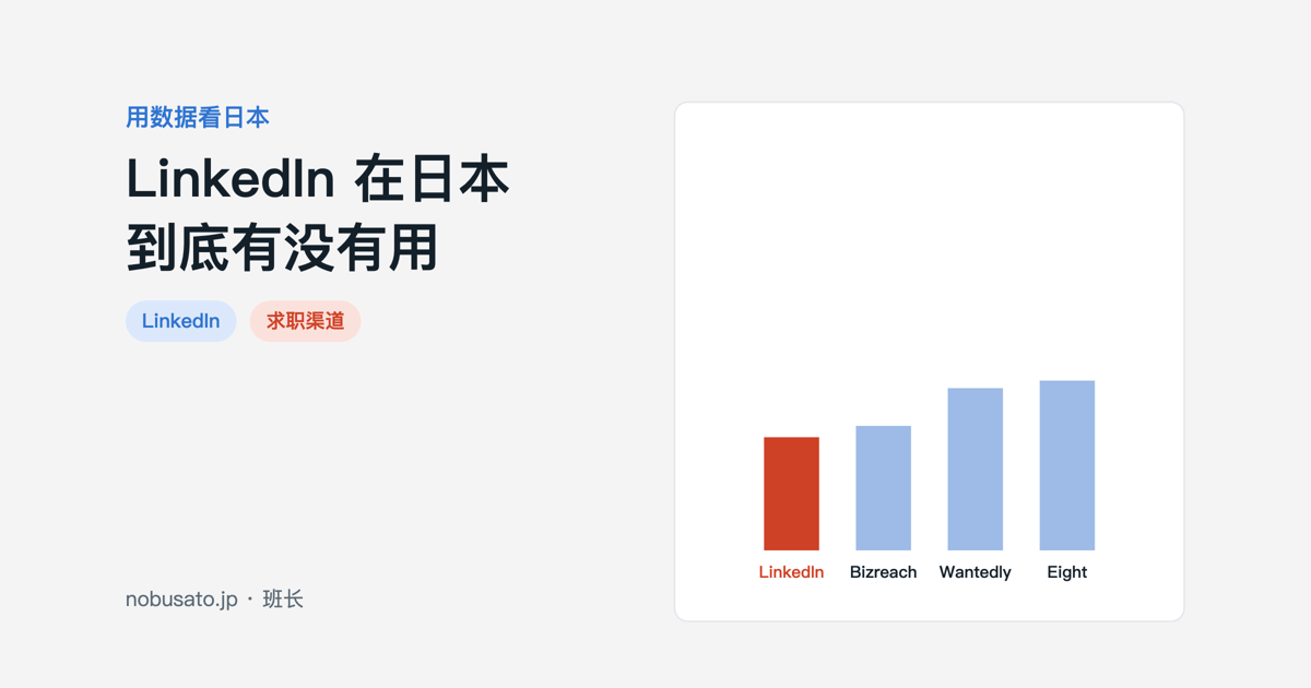 日本 LinkedIn、Bizreach、Wantedly、Eight 注册用户数对比横条图
