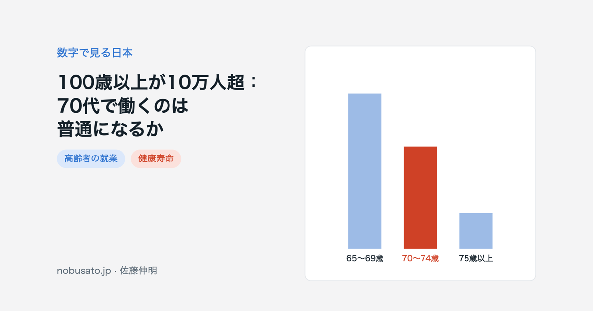 100歳以上10万人超と70代前半の就業率36.2%を示すカバー画像