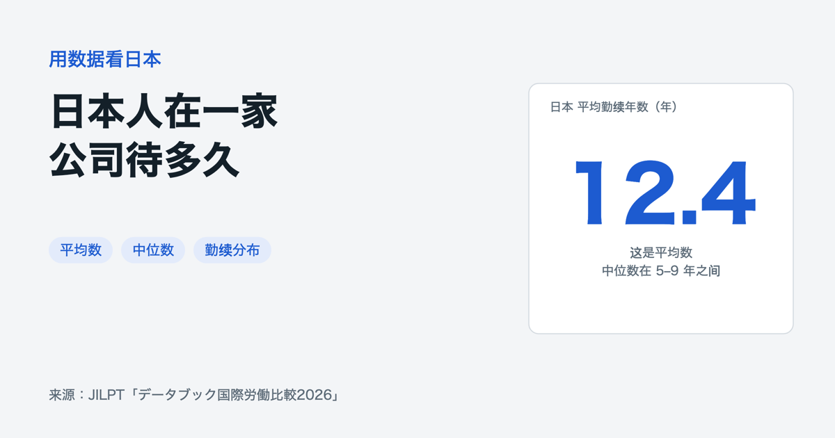 日本平均勤续 12.4 年，按分布推算中位数在 5 到 9 年之间