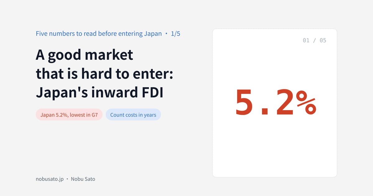 A good marketthat is hard to enter:Japan's inward FDI