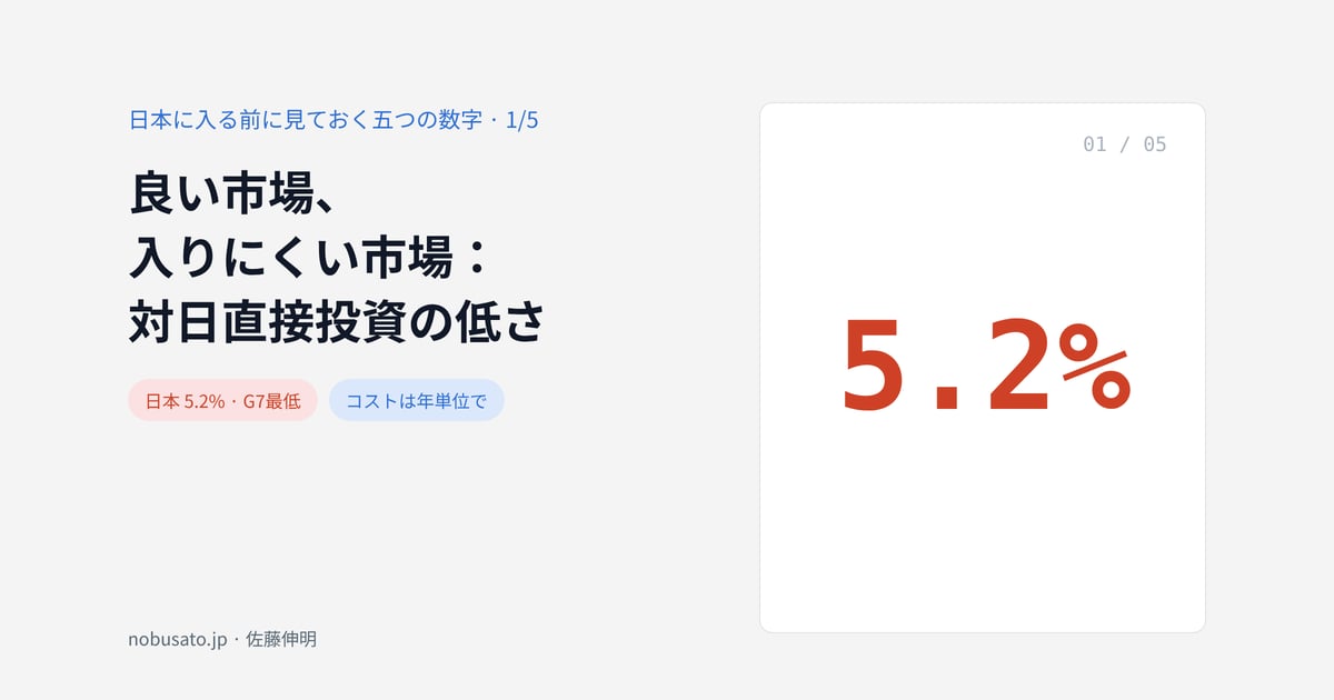 良い市場、入りにくい市場：対日直接投資の低さ