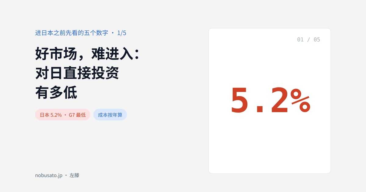 好市场，难进入：对日直接投资有多低
