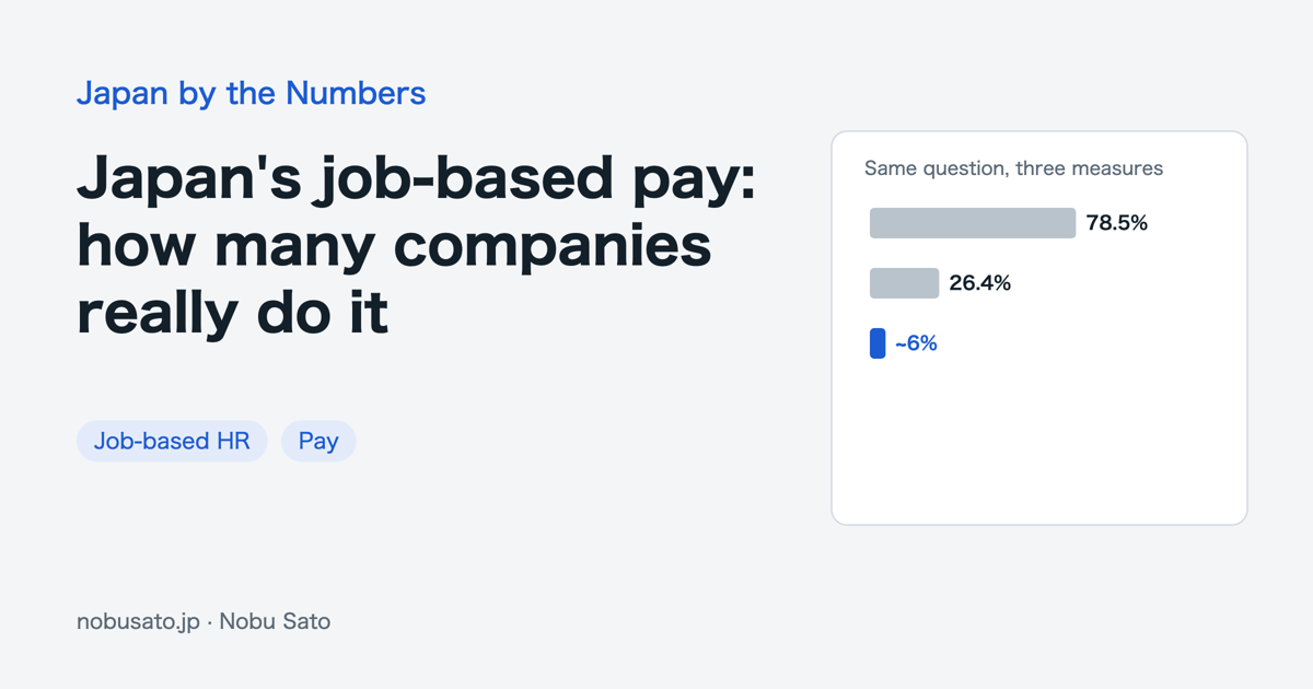 Japan's job-based pay: how many companies really do it