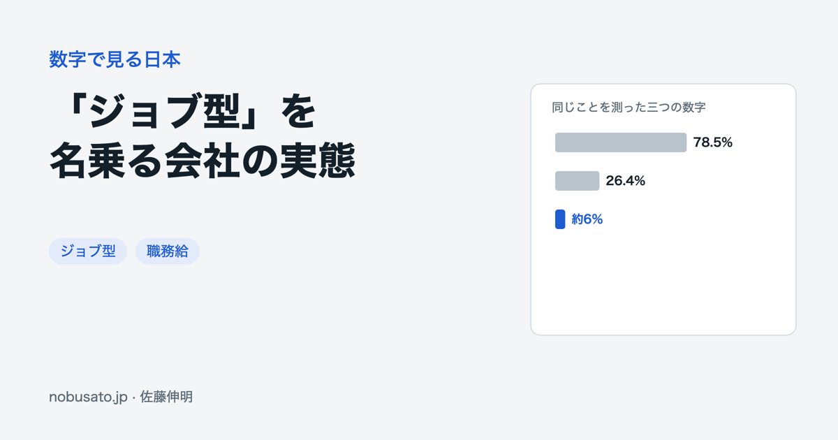「ジョブ型」を名乗る会社の実態