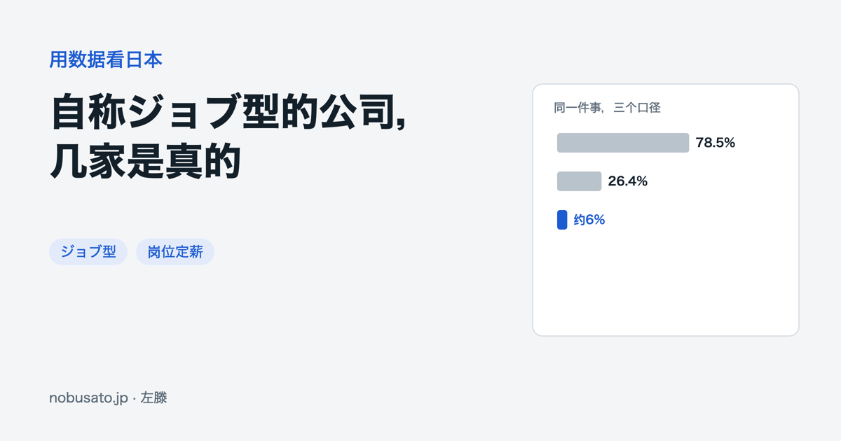 自称ジョブ型的公司,几家是真的
