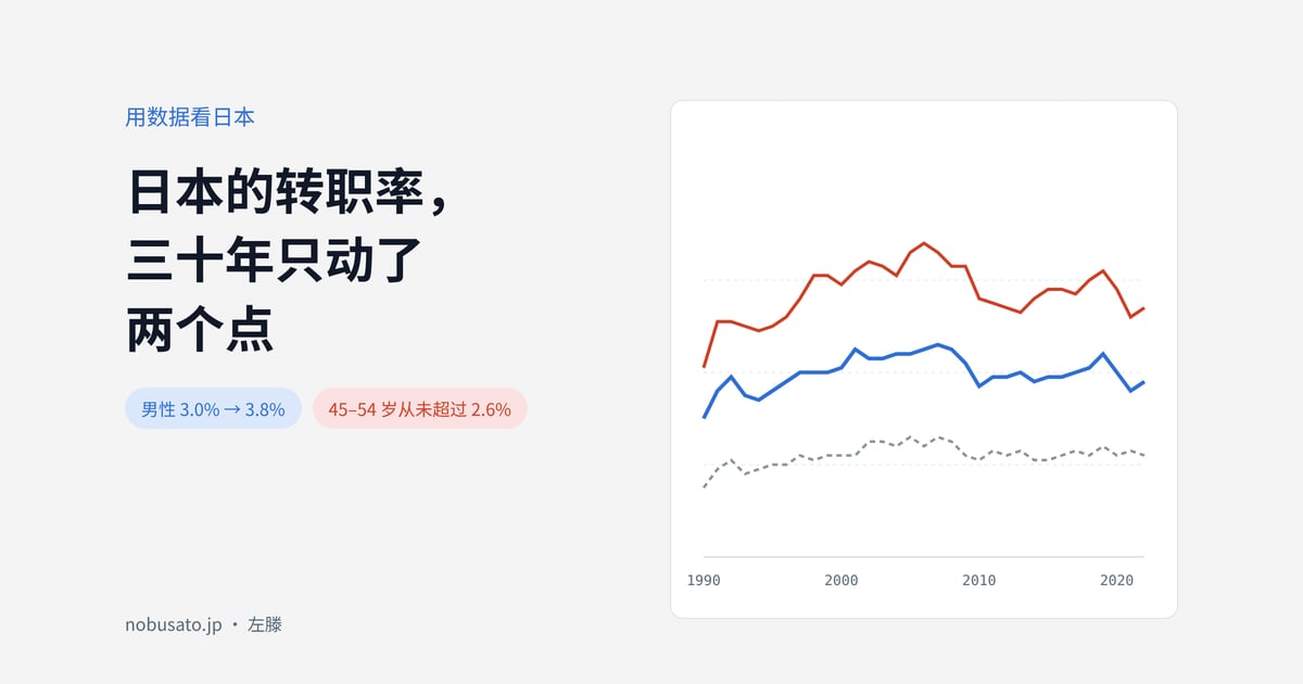 日本的转职率，三十年只动了两个点