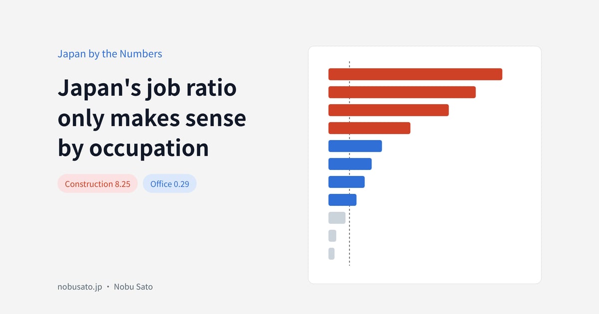 Japan's job ratioonly makes senseby occupation